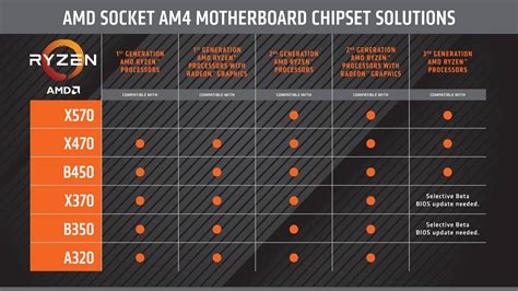 amd compatible motherboard|AMD CPU Socket Types and Compatibility .